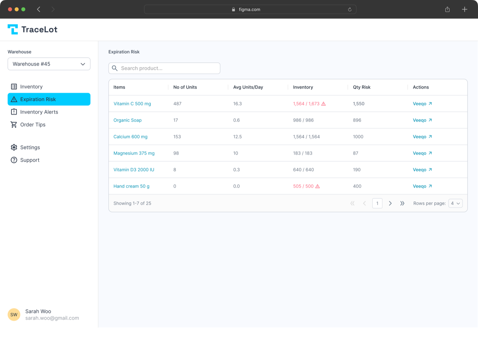TraceLot inventory ledger showing batch and lot history with Veeqo order references